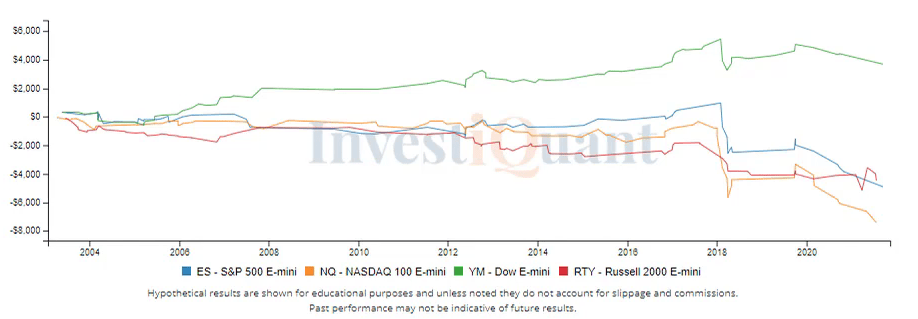 Will the weakness continue to end of day?